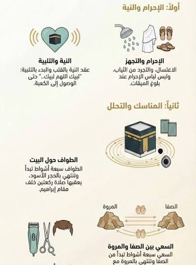 الإحرام وعقد النية