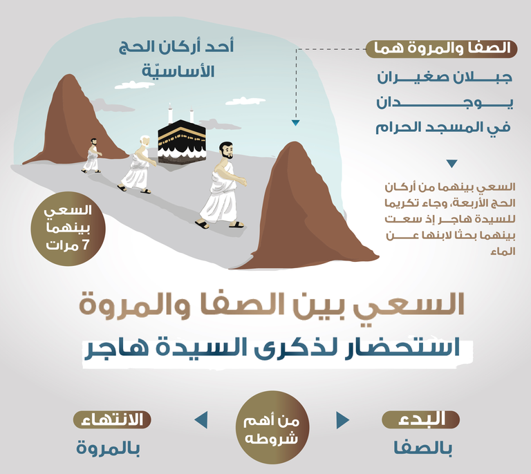 السعى