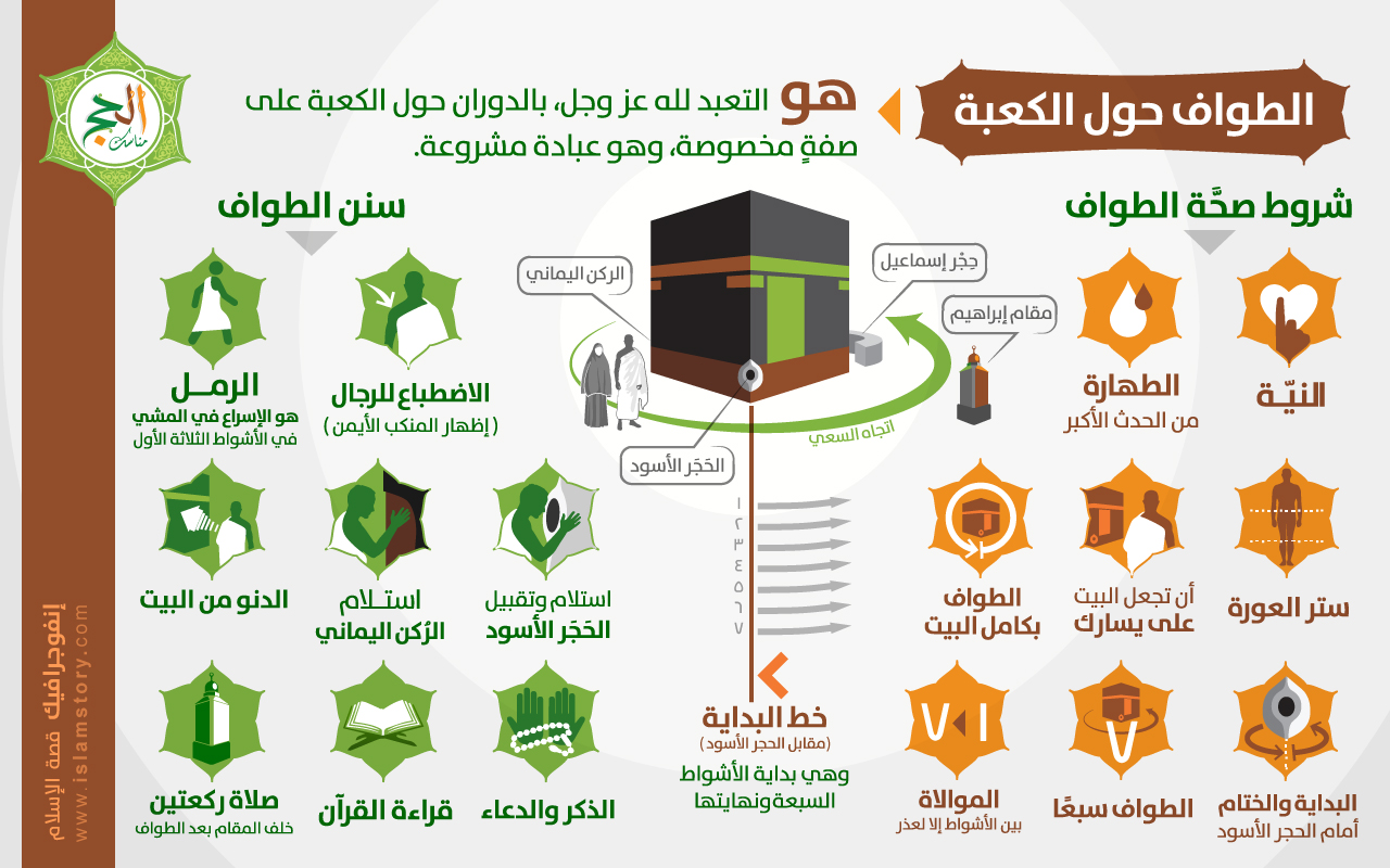 الطواف